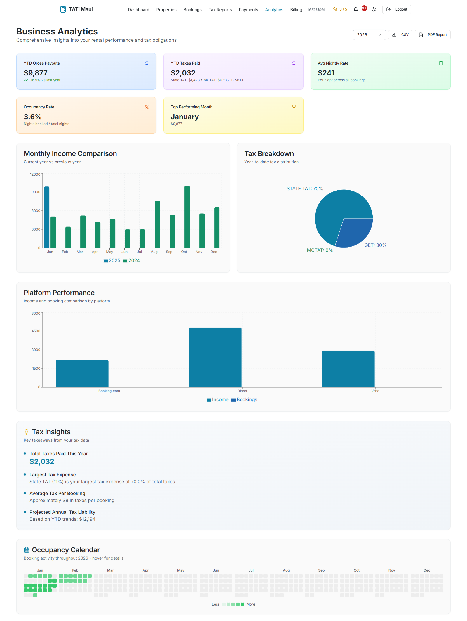 Tax dashboard illustration