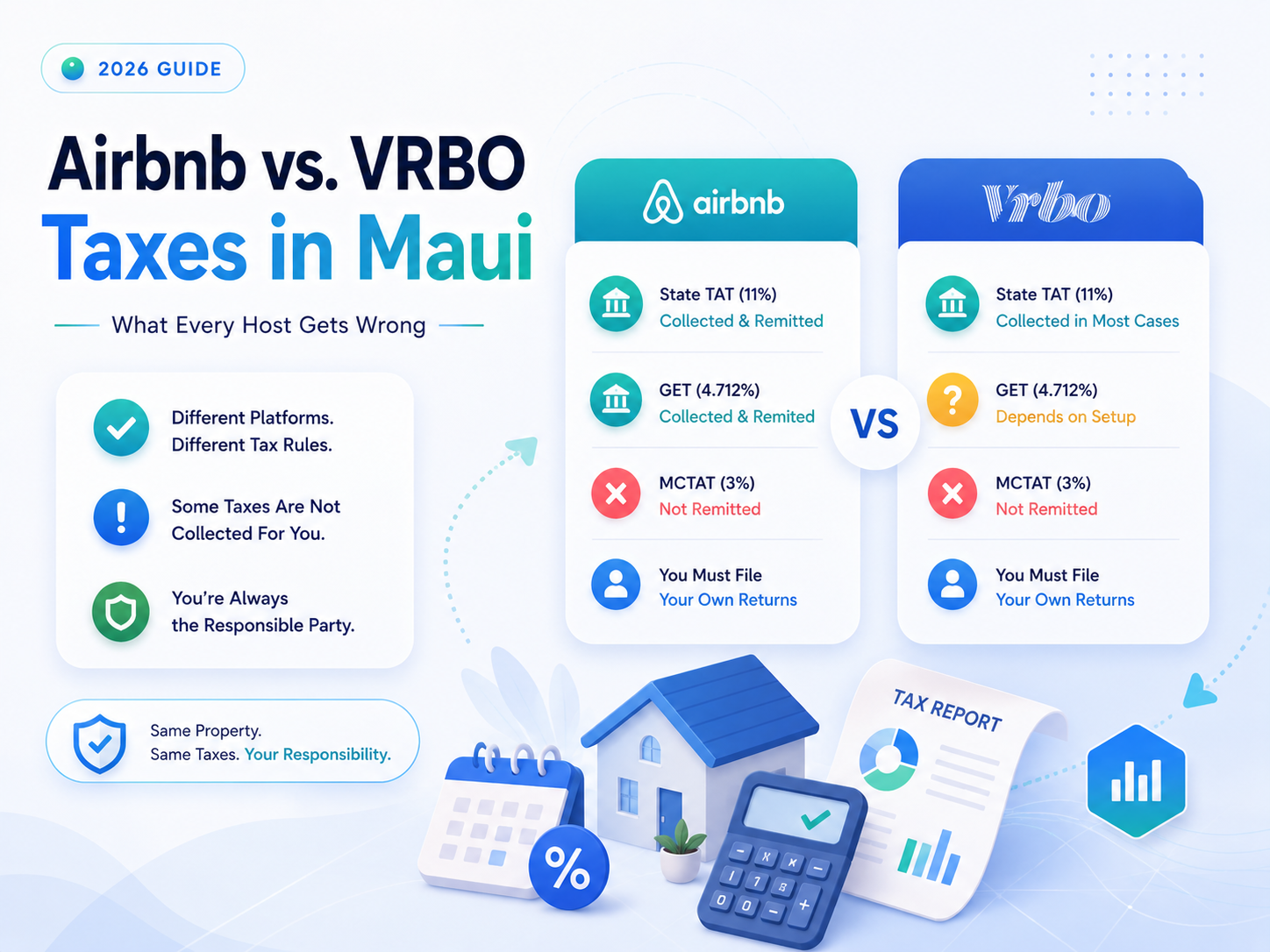 airbnb vs vrbo tax collection
